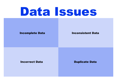 Issues with your data makes it innacurate and can hurt your business